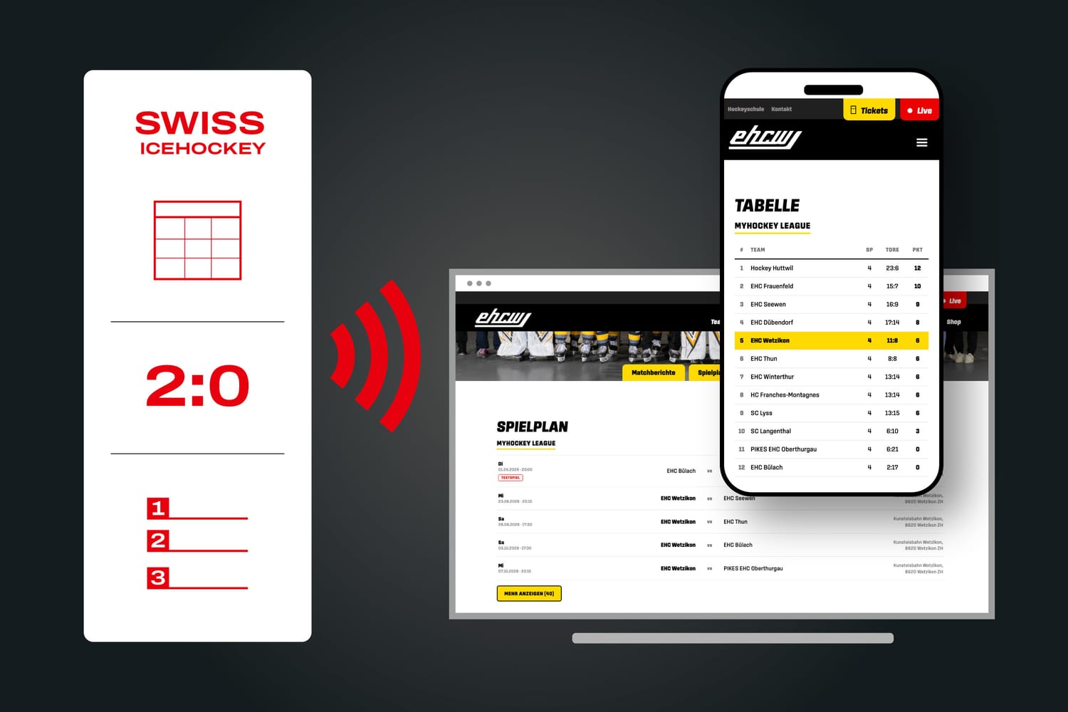 Schema: Die Verbandsdaten von Swiss Ice Hockey laufen über die neue Schnittstelle automatisch auf die EHCW-Website